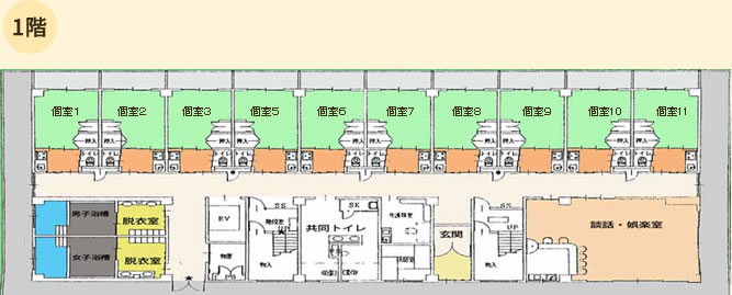 1階