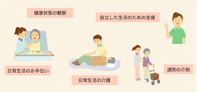 訪問介護サービス