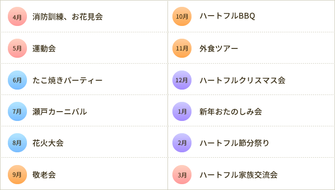 主な1年のイベント